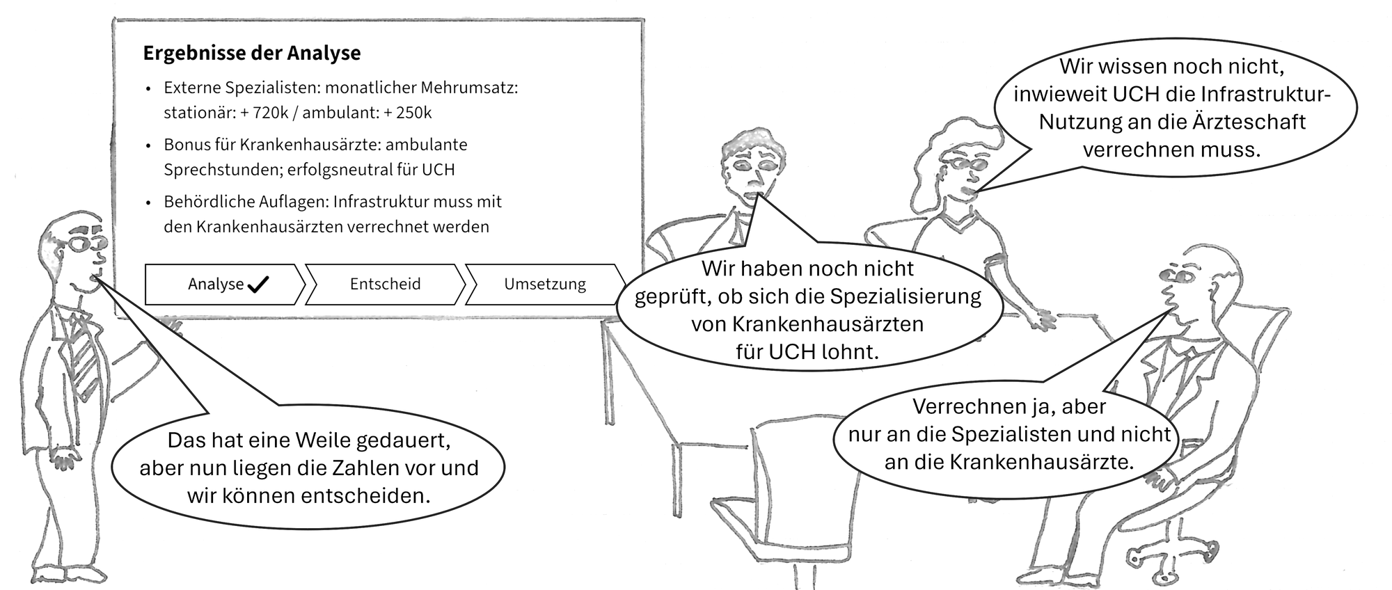 Drawing: a meeting in which every contribution opens a new round of checking